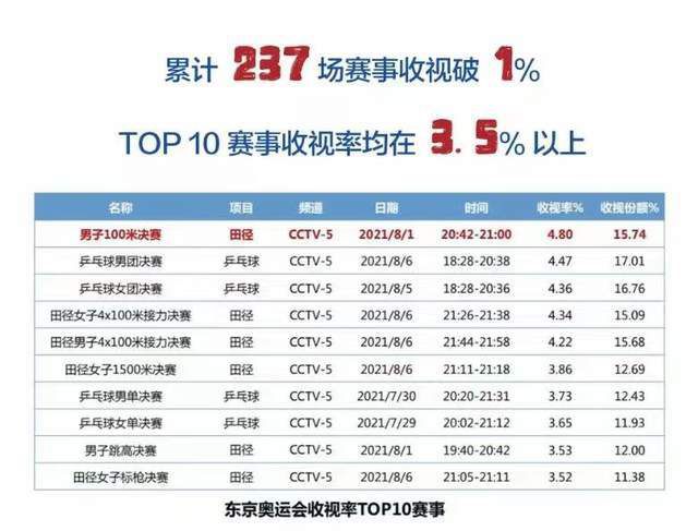 西甲联赛第14轮，皇马客场3-0击败加的斯，本场比赛罗德里戈发挥出色，贡献两射一传，参与球队全部进球。